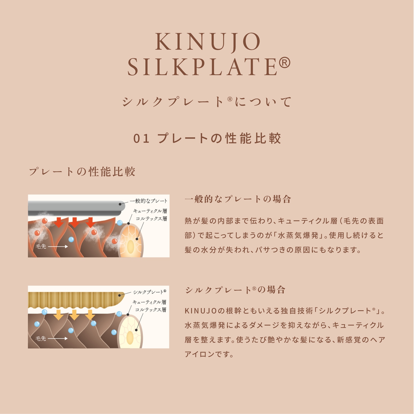 絹女〜KINUJO〜CURL IRON カールアイロン