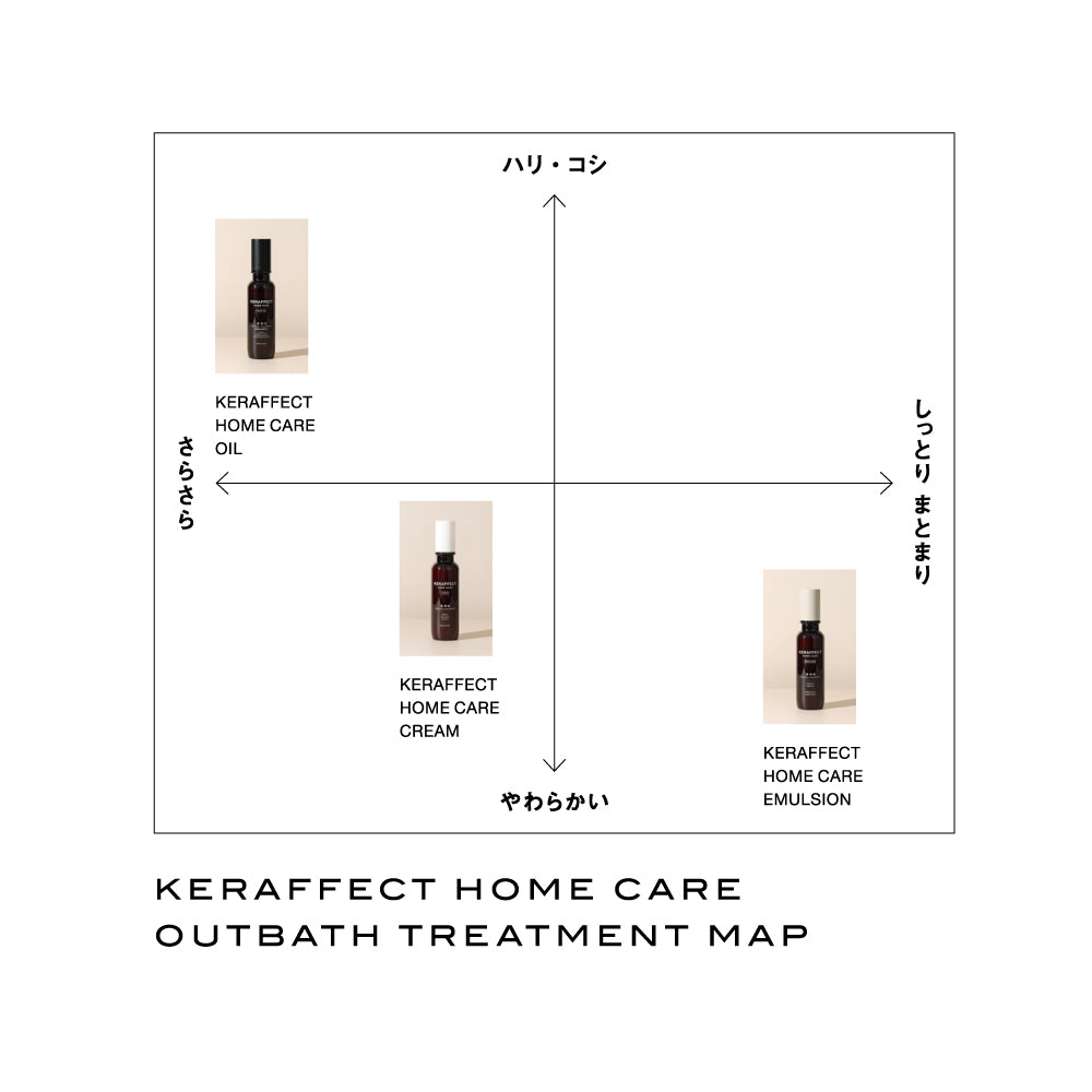 ケラフェクト エマルジョン