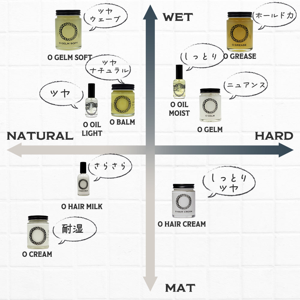 O HAIR MILK オー・ヘアミルク