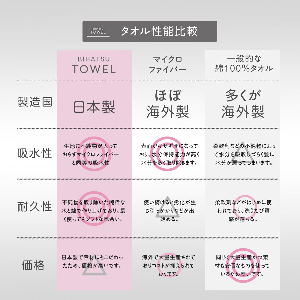 BIHATSU TOWEL 美髪 タオル 1枚