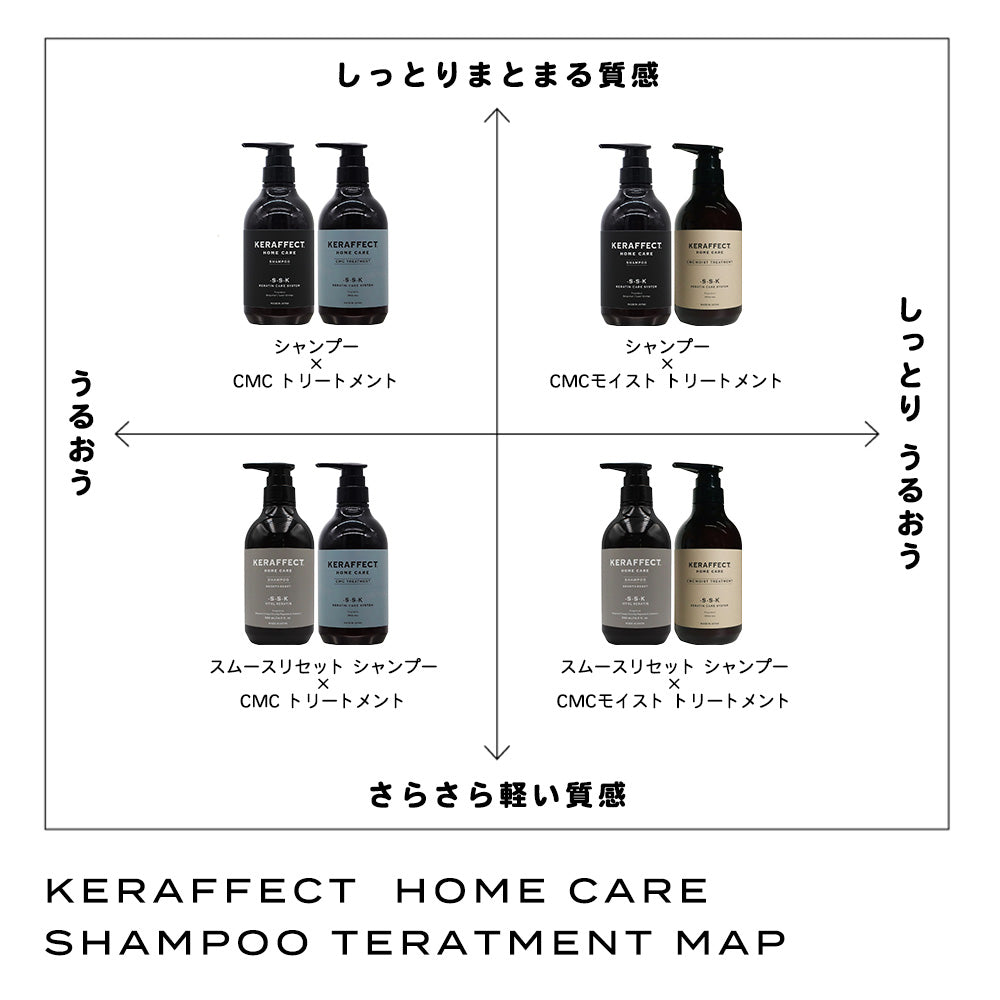 ケラフェクト シャンプー＆トリートメント ミニサイズ セット