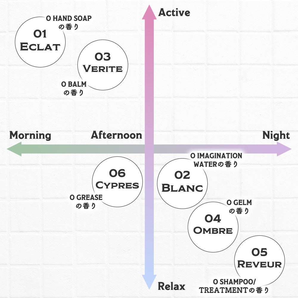 O FRAGRANCE オー・フレグランス / 10mL （全6種）