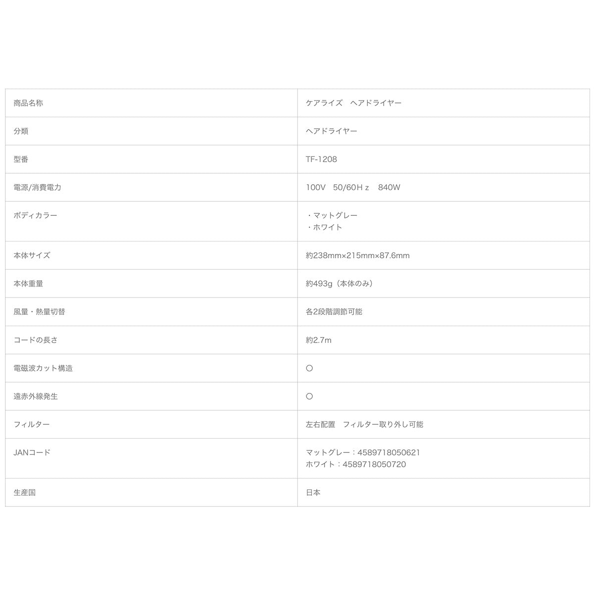 美容家電＆コスメ福袋 2026 選べる ヘアアイロン・ドライヤー ＆ コスメ [ TF-1208/SI-300 エルジューダ エマルジョン ]