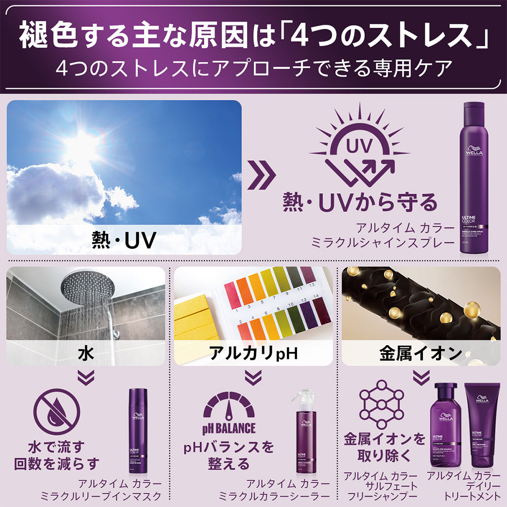 ウエラ アルタイム カラー ミラクルリーブインマスク / 95mL