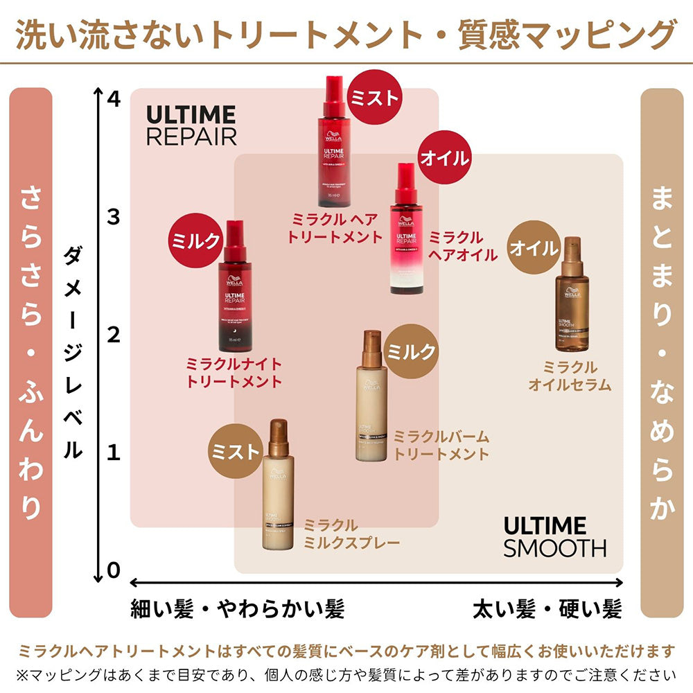 ウエラ アルタイム スムース インテンスマスク 150mL  [ WELLA PROFESSIONALS ULTIME SMOOTH ]