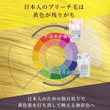 画像をギャラリービューアに読み込む, ビューティシモ CCシャンプー 500mL

